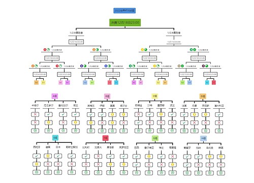 2022世界杯对战图