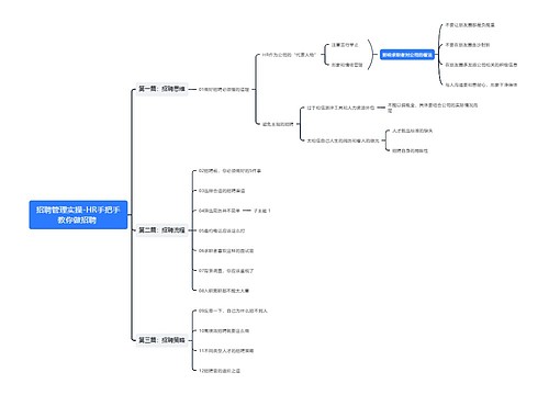 招聘管理实操-HR手把手教你做招聘