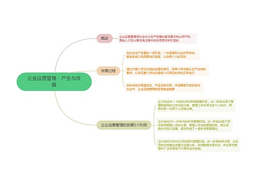 企业运营管理 产生与发展的思维导图