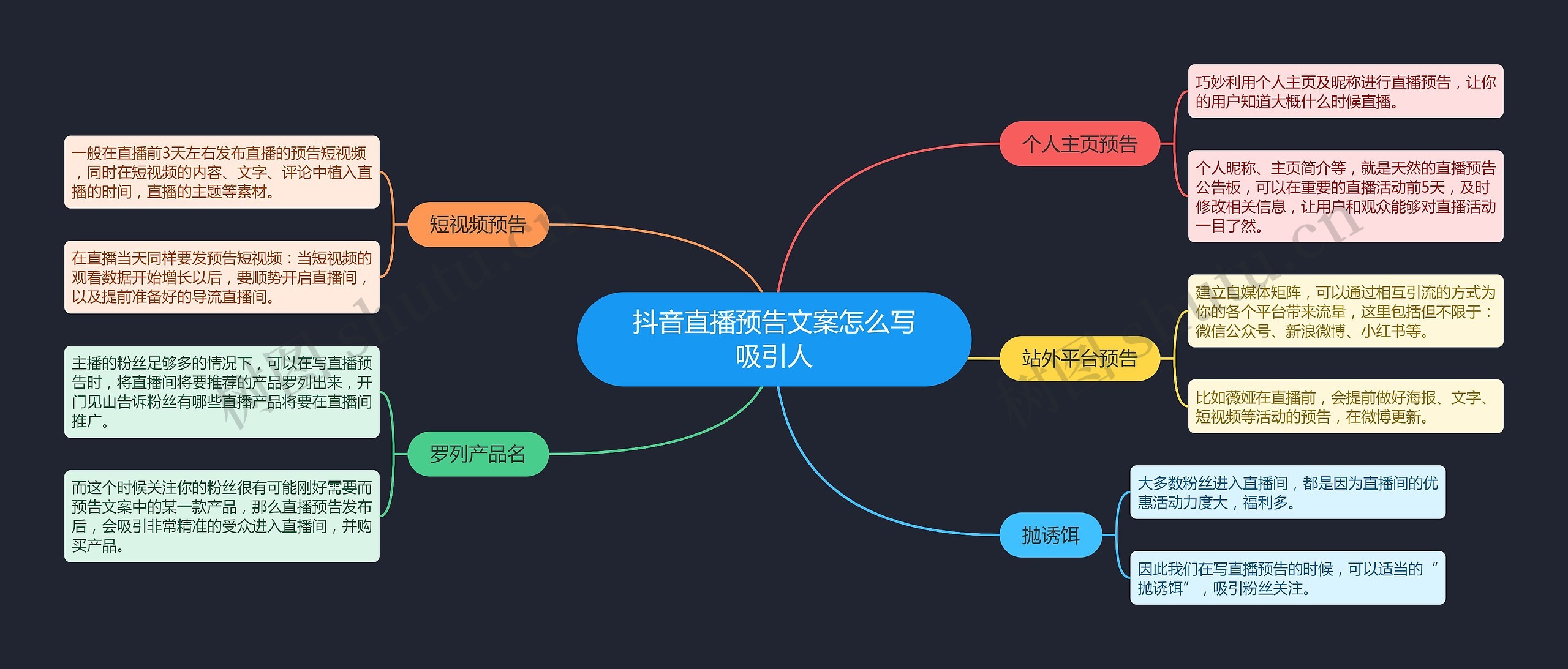 抖音直播预告文案怎么写吸引人思维导图