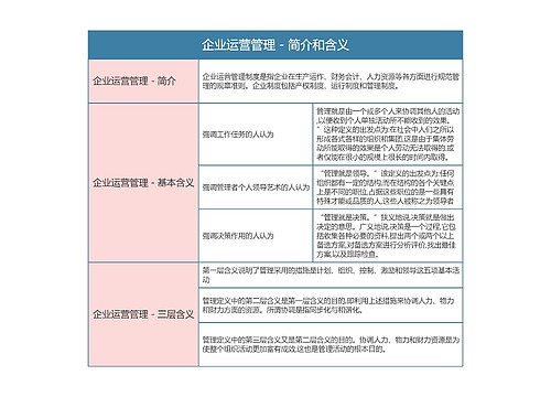 企业运营管理 - 简介和含义思维导图