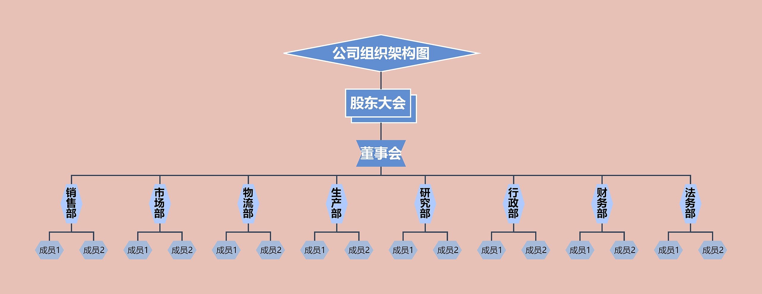 经典通用公司组织架构图模板