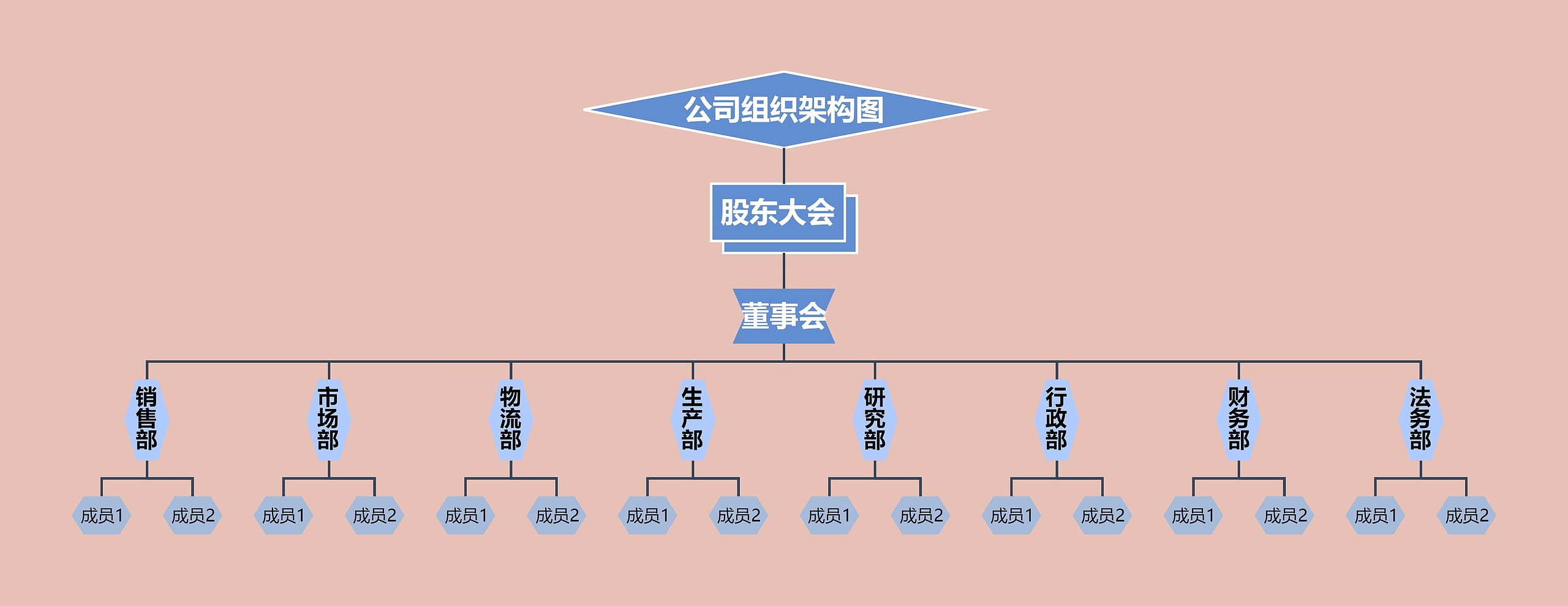 经典通用公司组织架构图模板