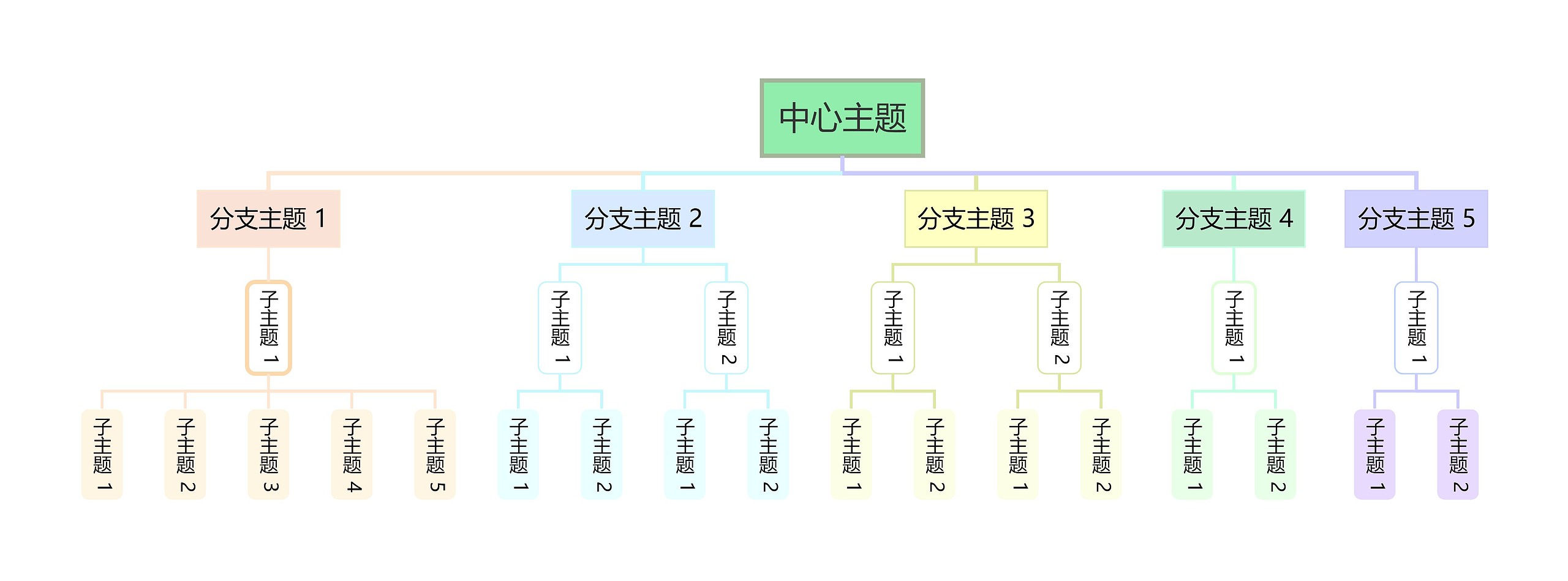 彩虹系列思维导图组织架构图模板