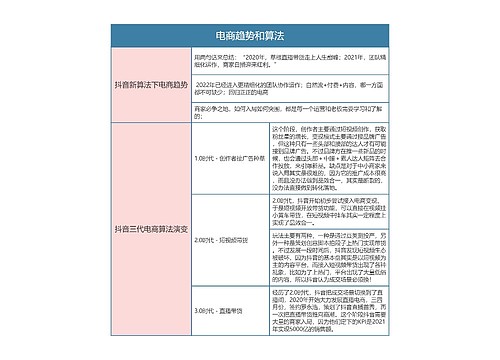 抖音电商  电商趋势和算法思维导图