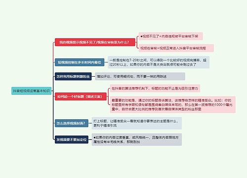 抖音短视频运营基本知识模板