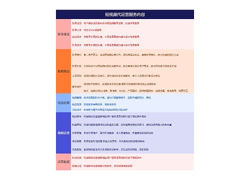 短视频代运营服务内容