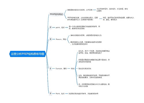 运营分析PREP结构思维导图