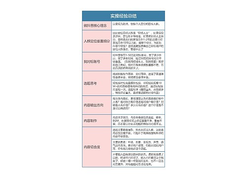 抖音运营  实操经验总结思维导图