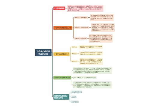 小程序打响私域流量的方法