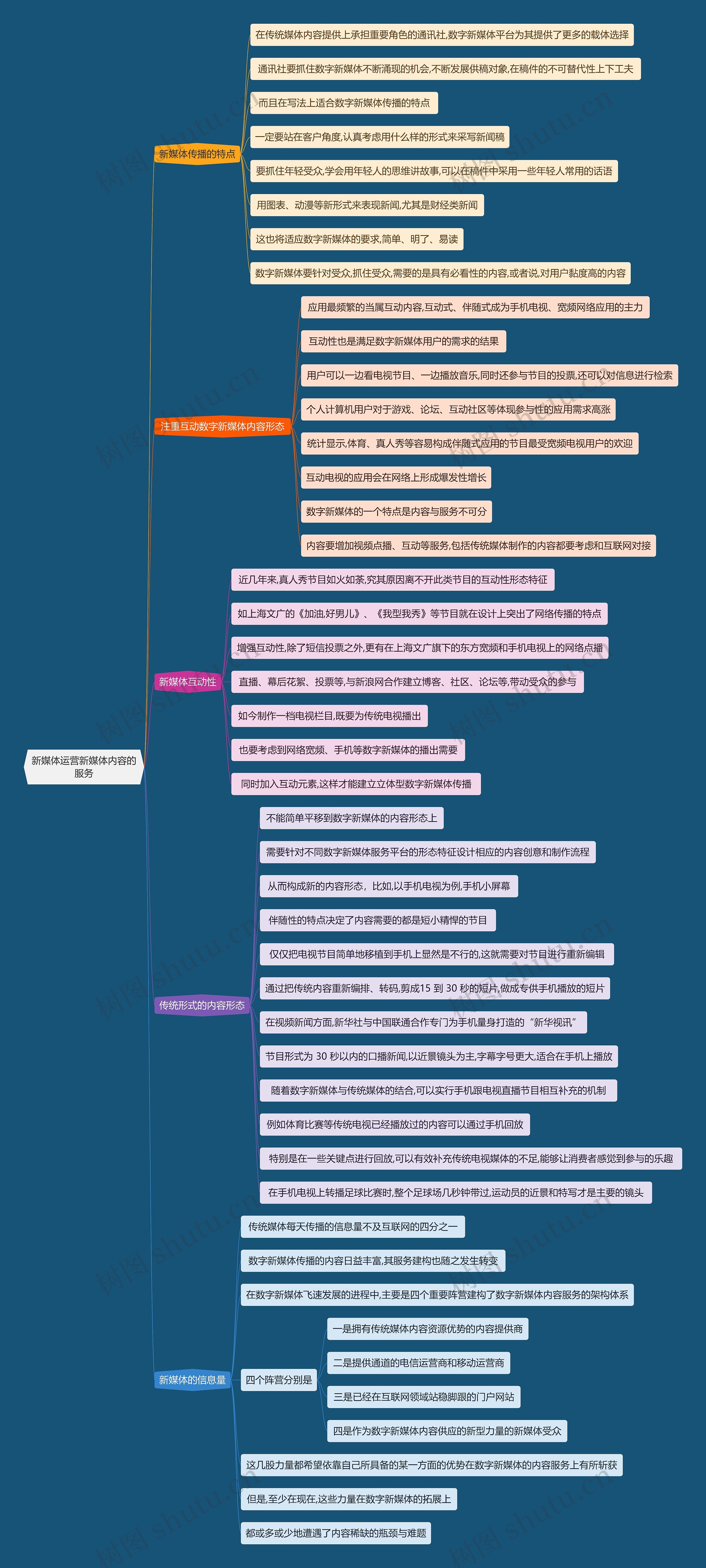 新媒体运营新媒体内容的服务思维导图