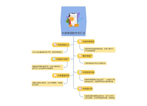 抖音变现方式汇总