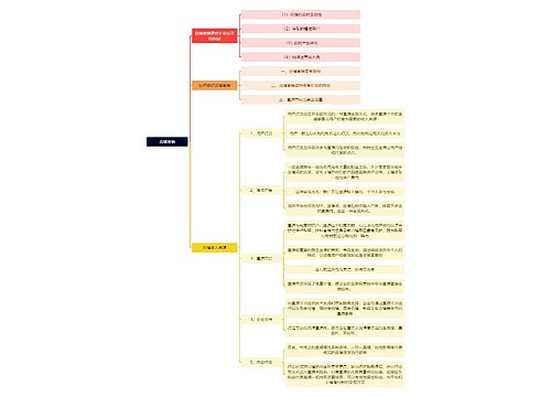 新媒体运营知识直播营销思维导图