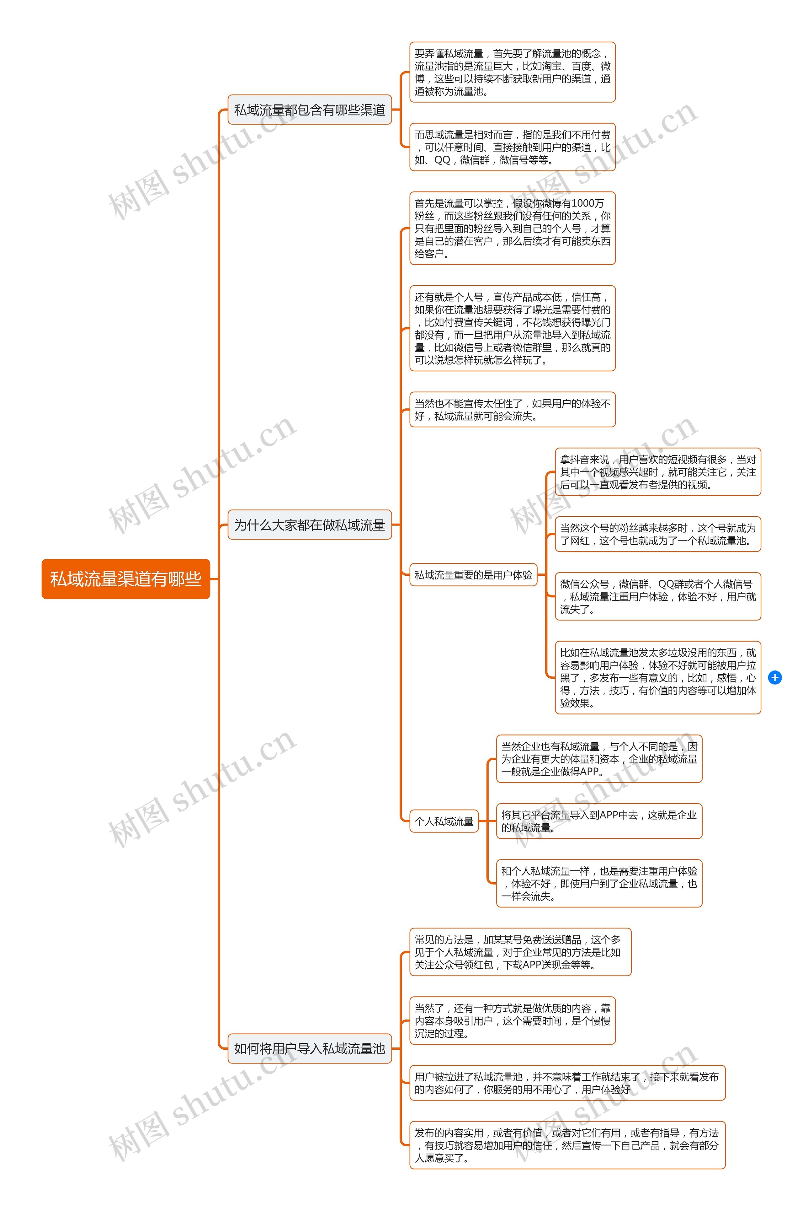 私域流量渠道有哪些思维导图