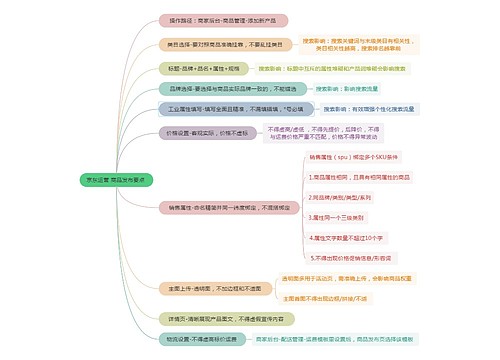 京东运营 商品发布要点 