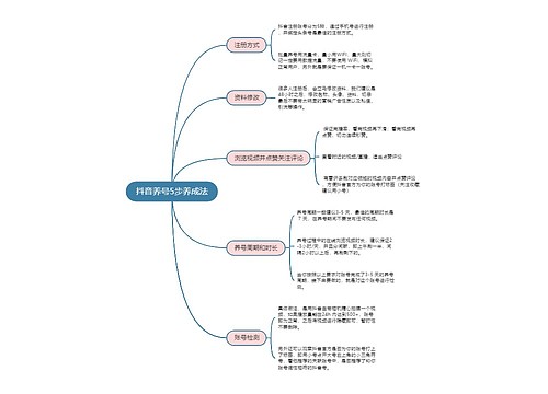 抖音运营  抖音养号5步养成思维导图