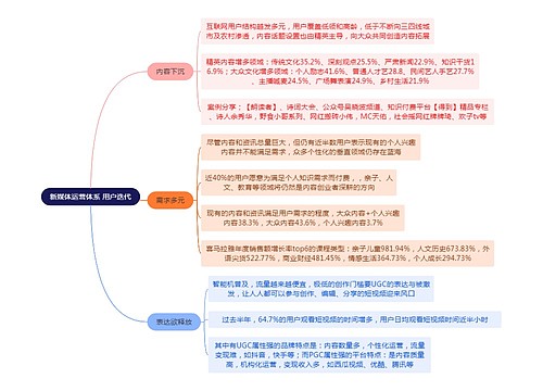 新媒体运营体系 用户迭代