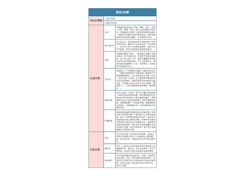 抖音运营  涨粉攻略思维导图