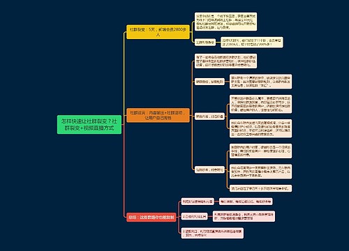 怎样快速让社群裂变？社群裂变+视频直播方式