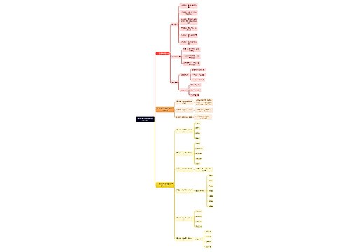 短视频运营技能地图之设计转化路径