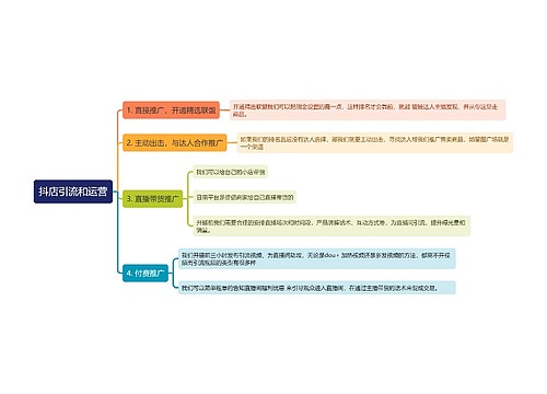 抖店引流和运营
