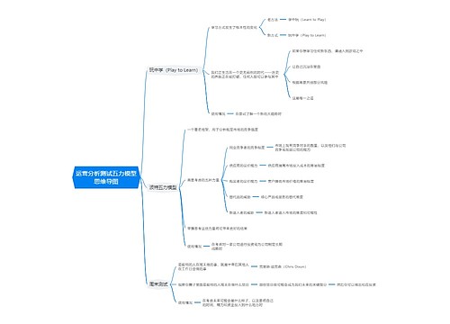 运营分析测试五力模型思维导图