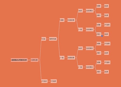选择面试公司情况分析决策树
