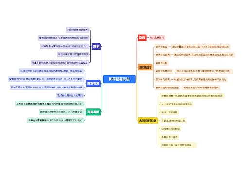 和平精英玩法思维导图