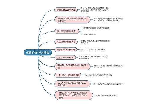 抖音运营 必看抖音10大谣言思维导图