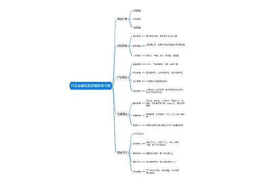 抖音直播复盘逻辑思维导图