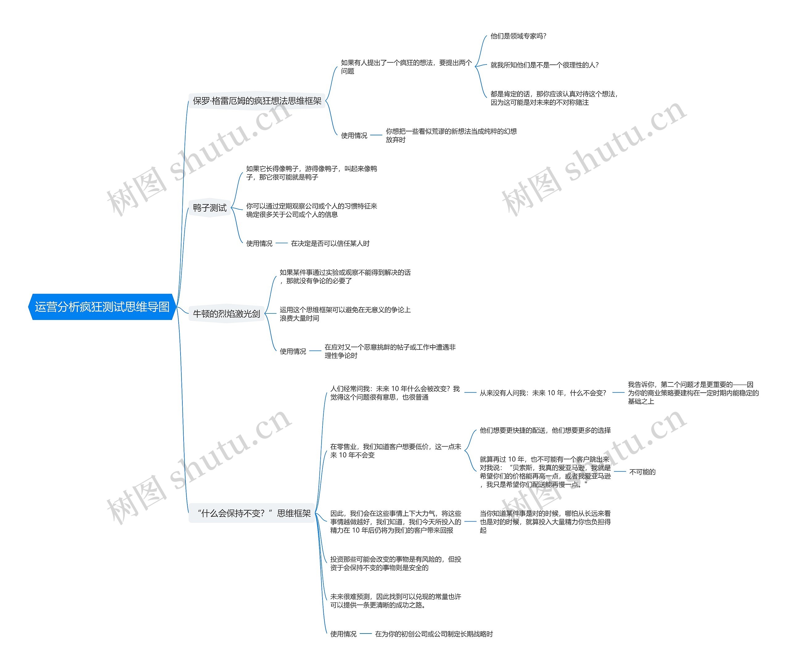 运营分析疯狂测试思维导图