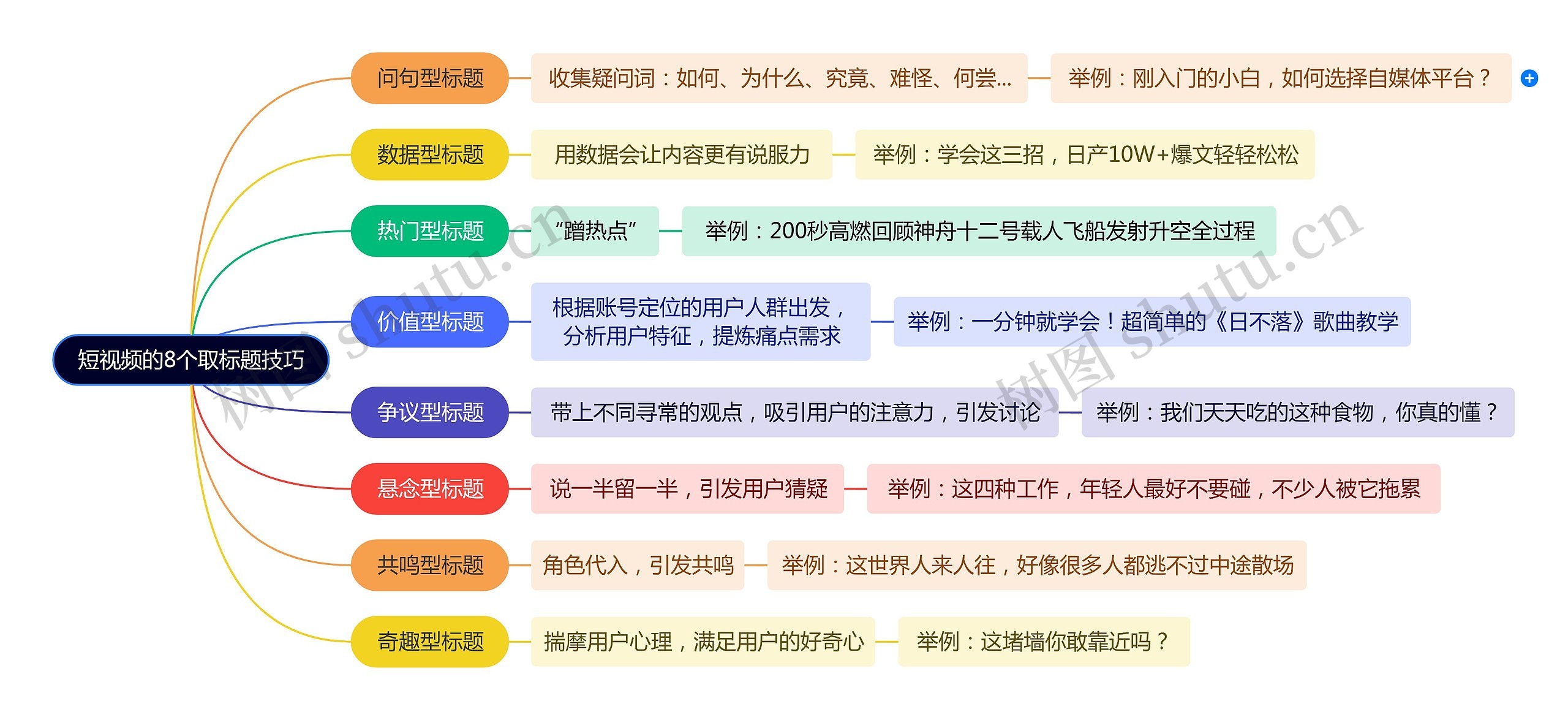 短视频的8个取标题技巧