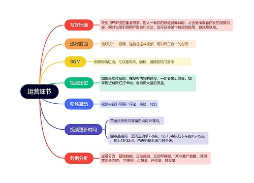 抖音运营计划运营细节的思维导图