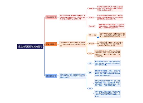 企业如何打造私域流量池