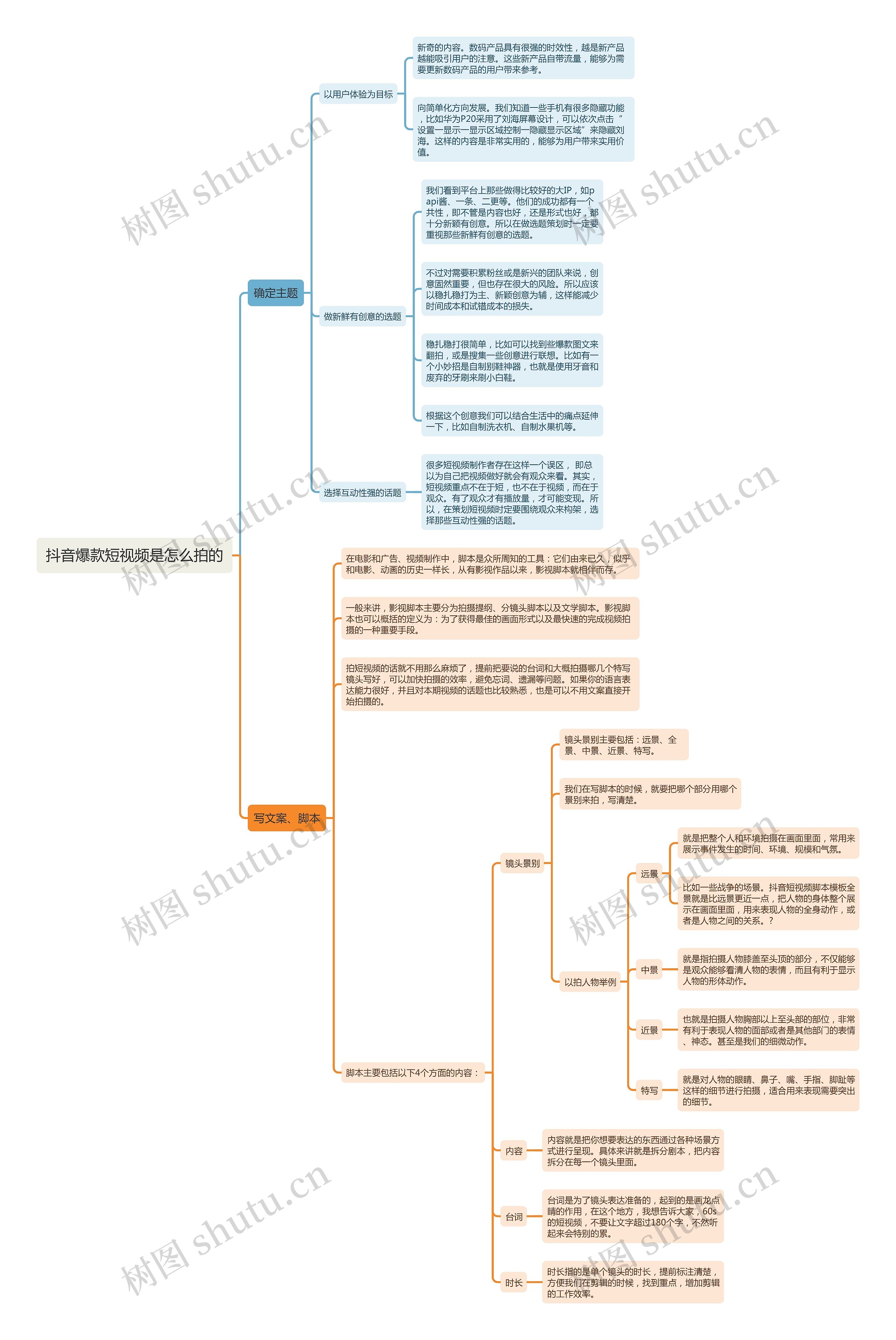 抖音爆款短视频是怎么拍的思维导图