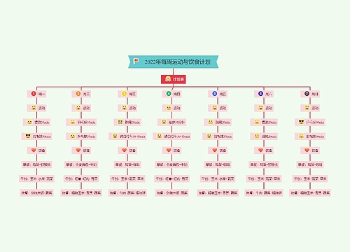 2022年每周运动与饮食计划思维导图