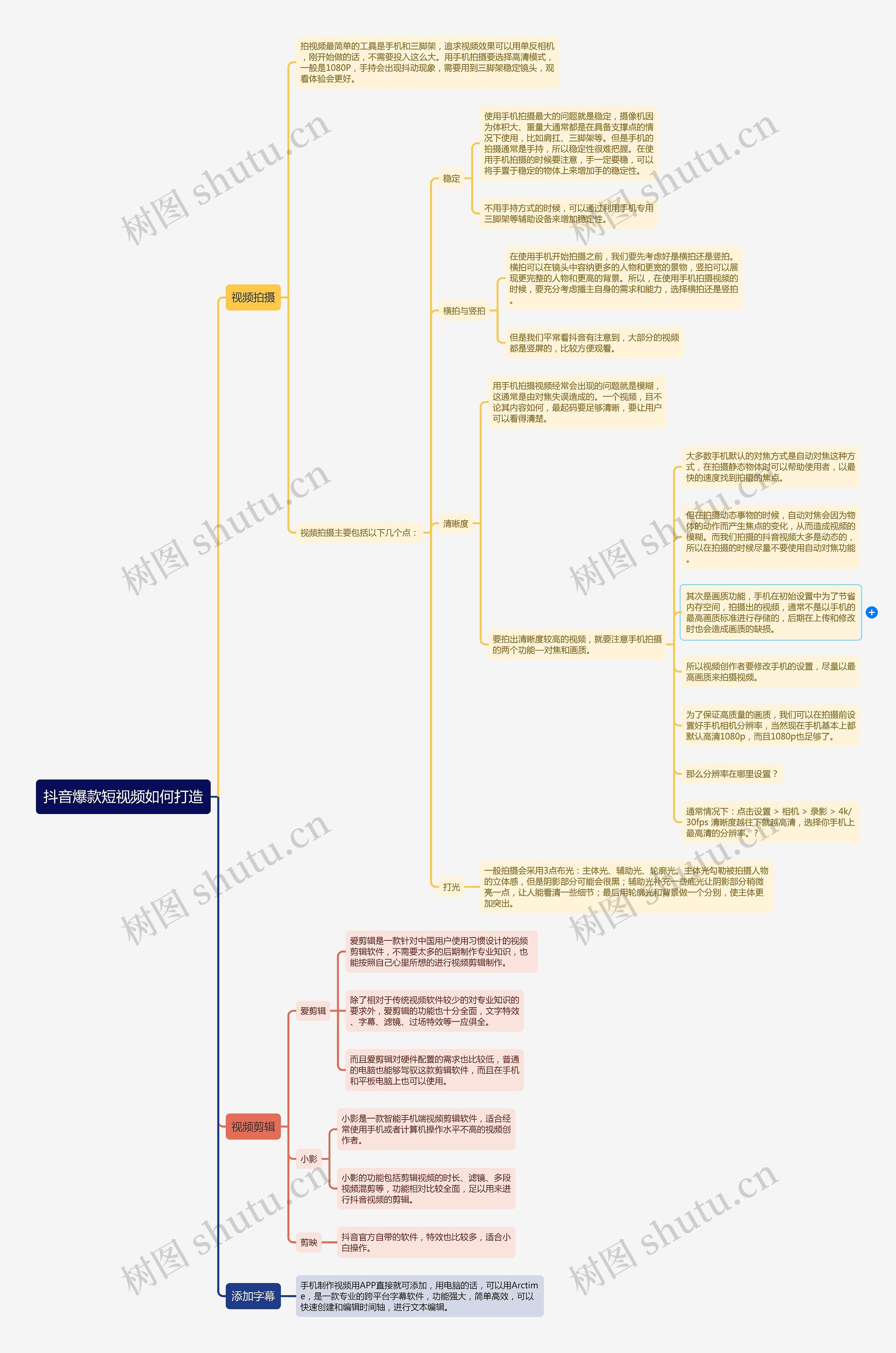 抖音爆款短视频如何打造思维导图