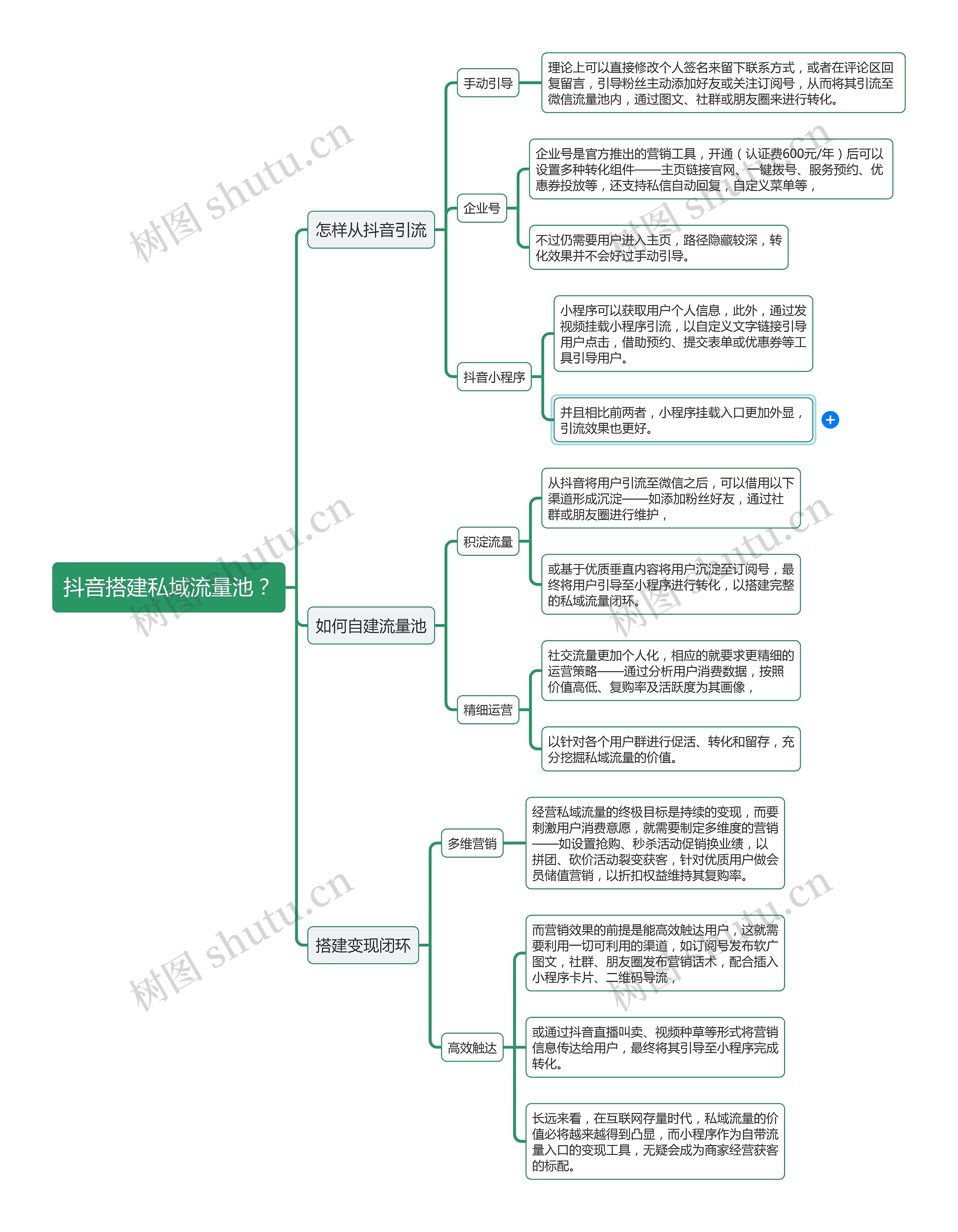 抖音搭建私域流量池？