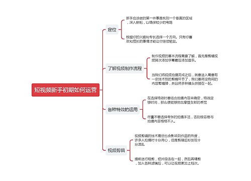 短视频新手初期如何运营