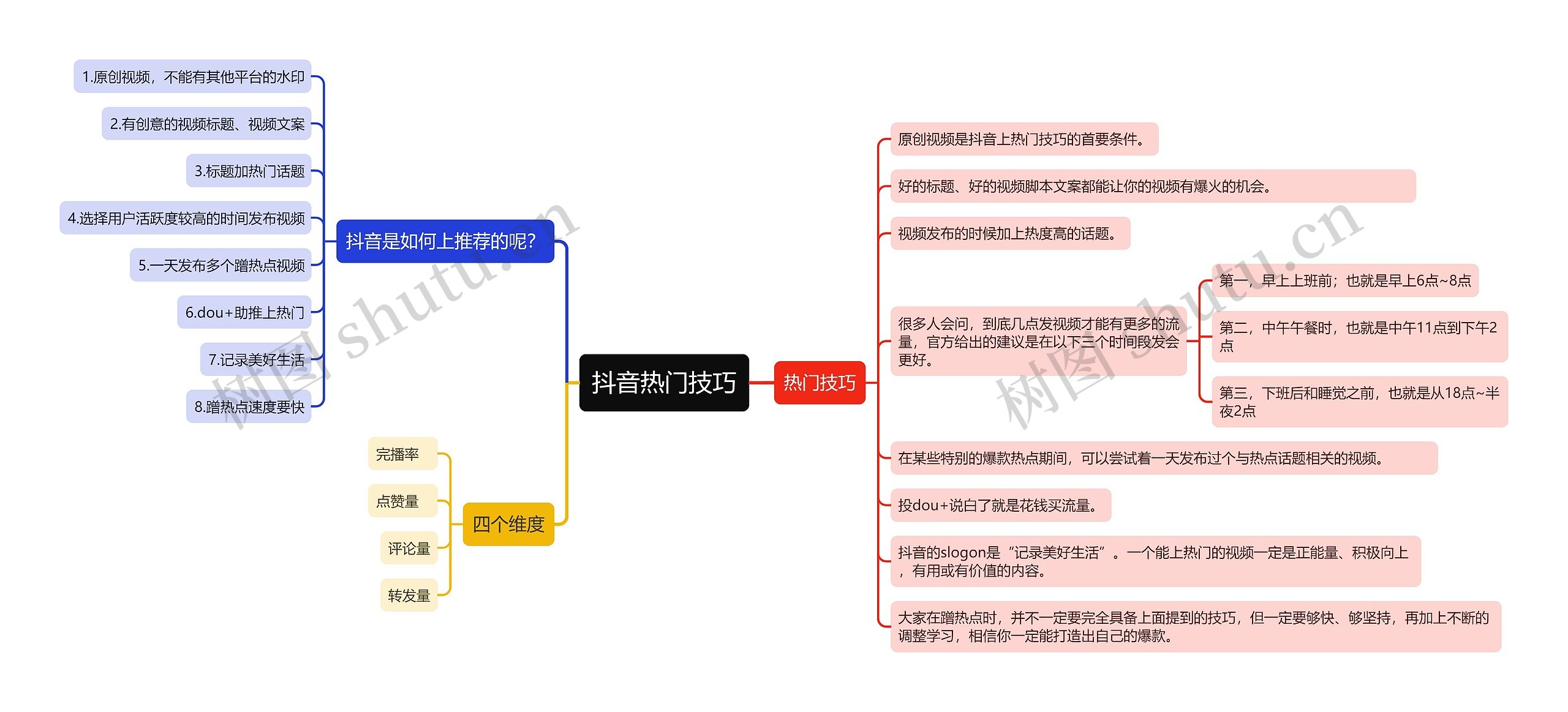 抖音热门技巧