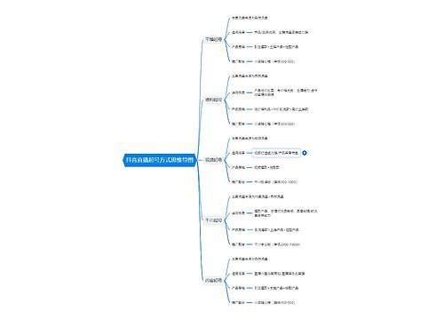 抖音直播起号方式思维导图