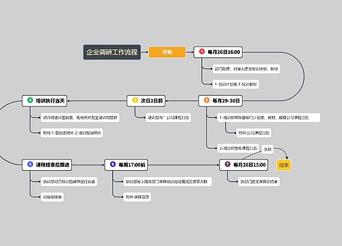 企业调研工作流程