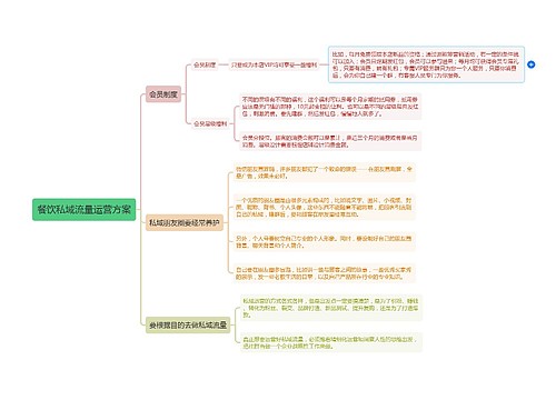 餐饮私域流量运营方案