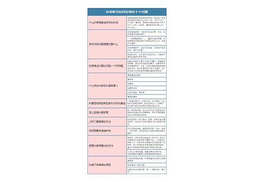 抖音账号如何运营的十个问题思维导图