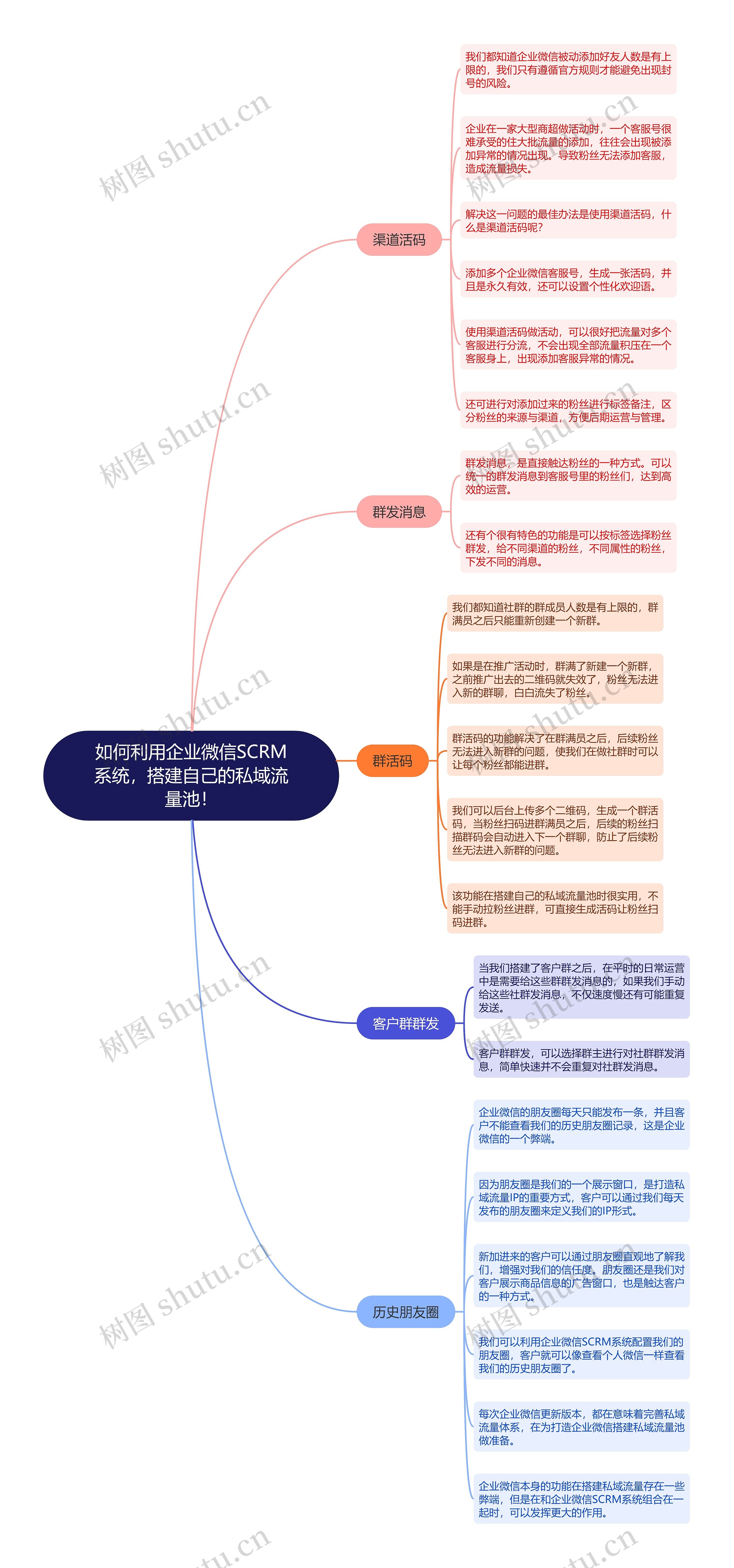 如何利用企业微信SCRM系统，搭建自己的私域流量池！