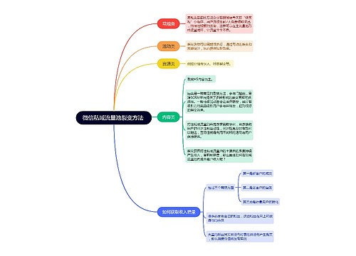 微信私域流量池裂变方法 