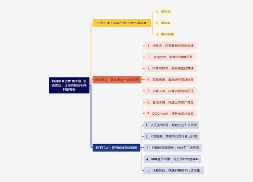 抖音电商运营 第十章  引流卖货：让你的粉丝不再只是看客