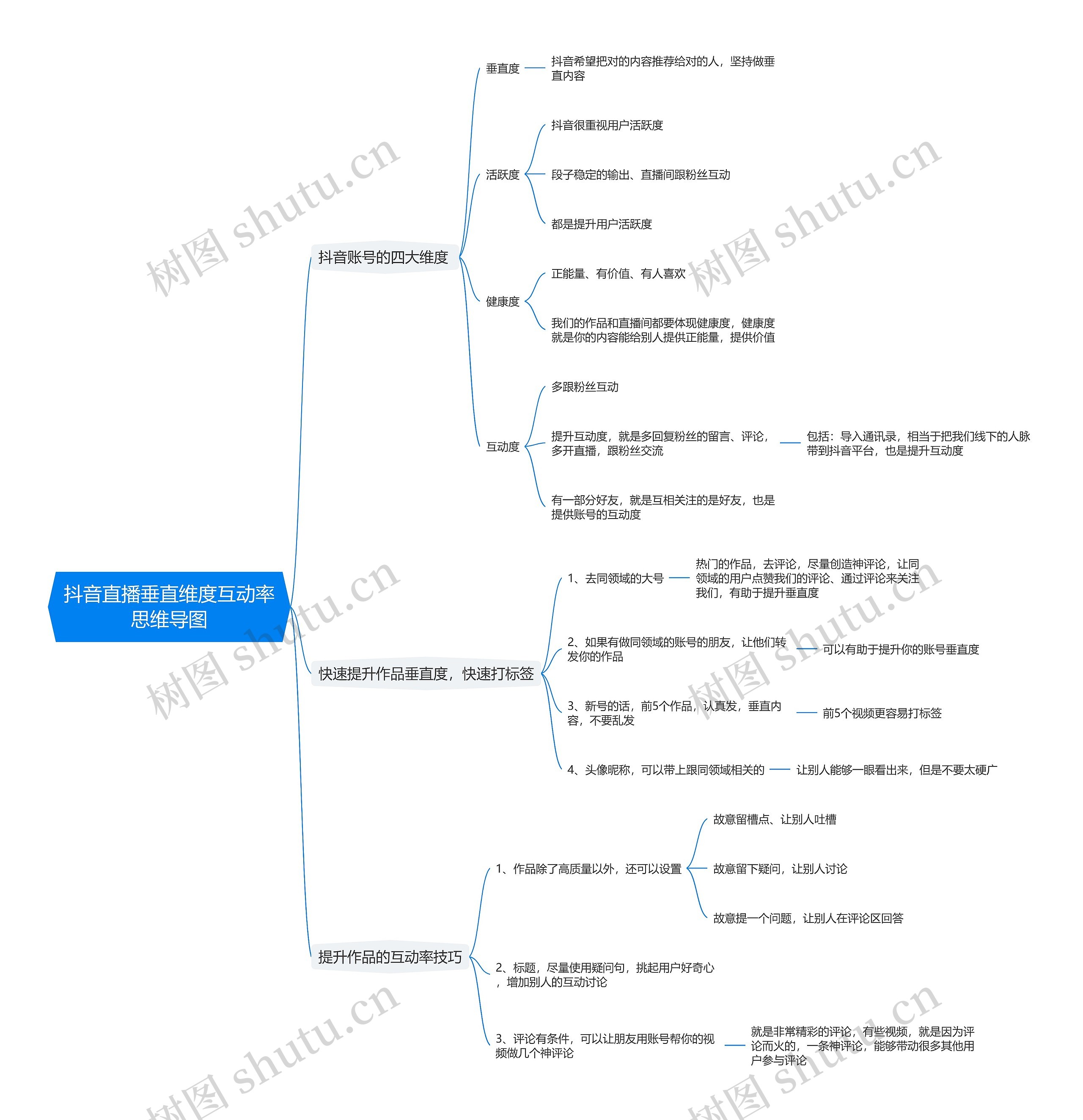 抖音直播垂直维度互动率思维导图