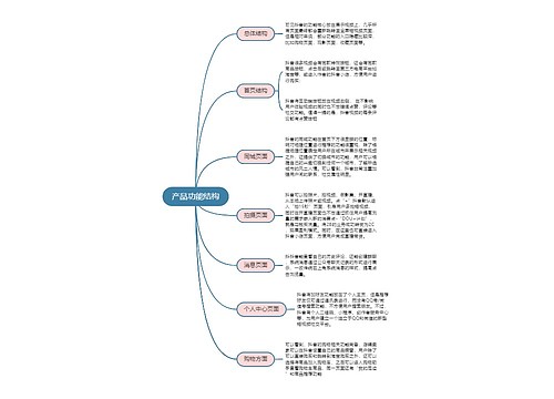 抖音运营  产品功能结构思维导图