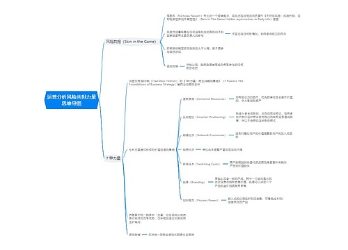运营分析风险共担力量思维导图